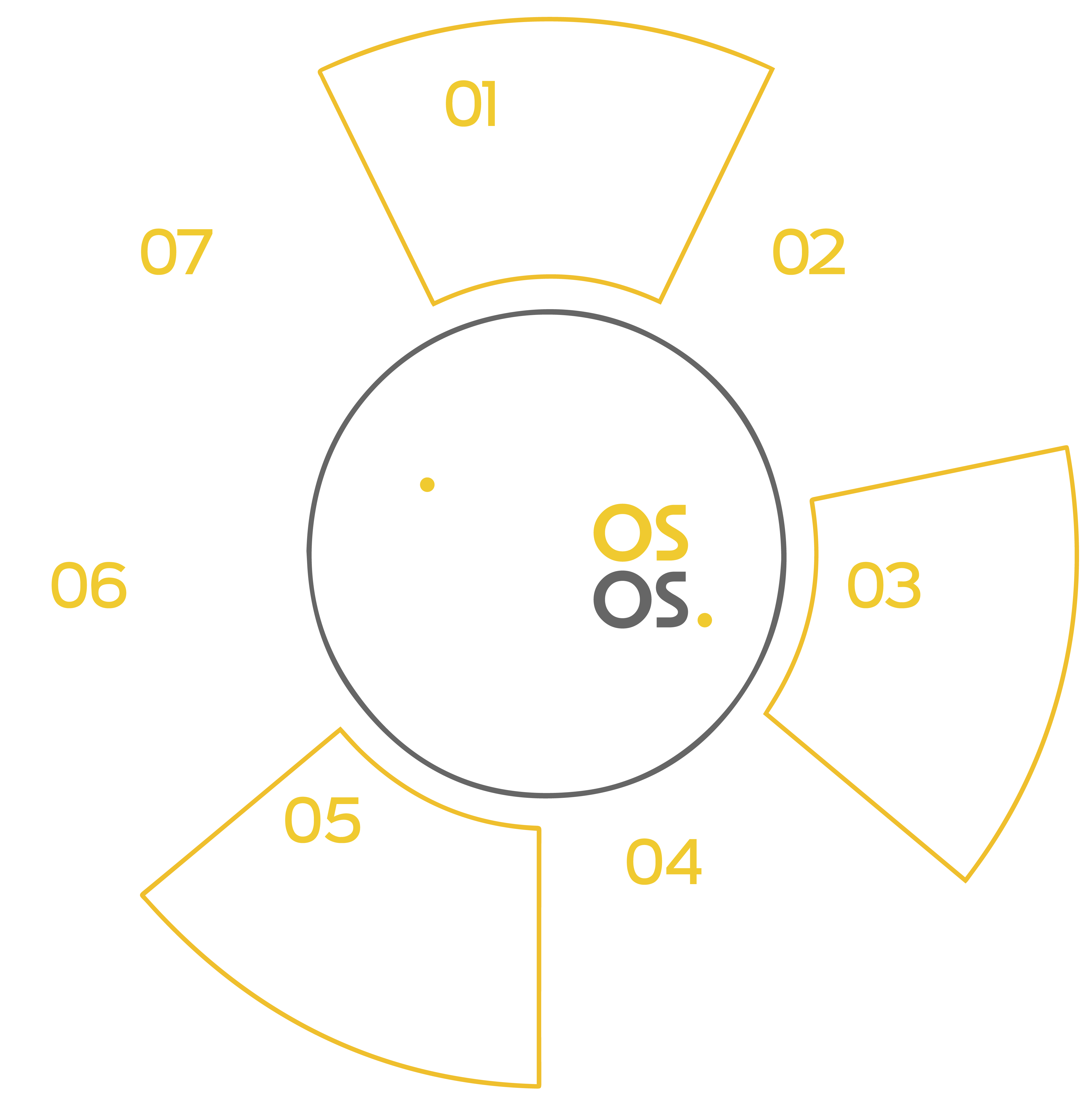 Rueda del sistema Juntos